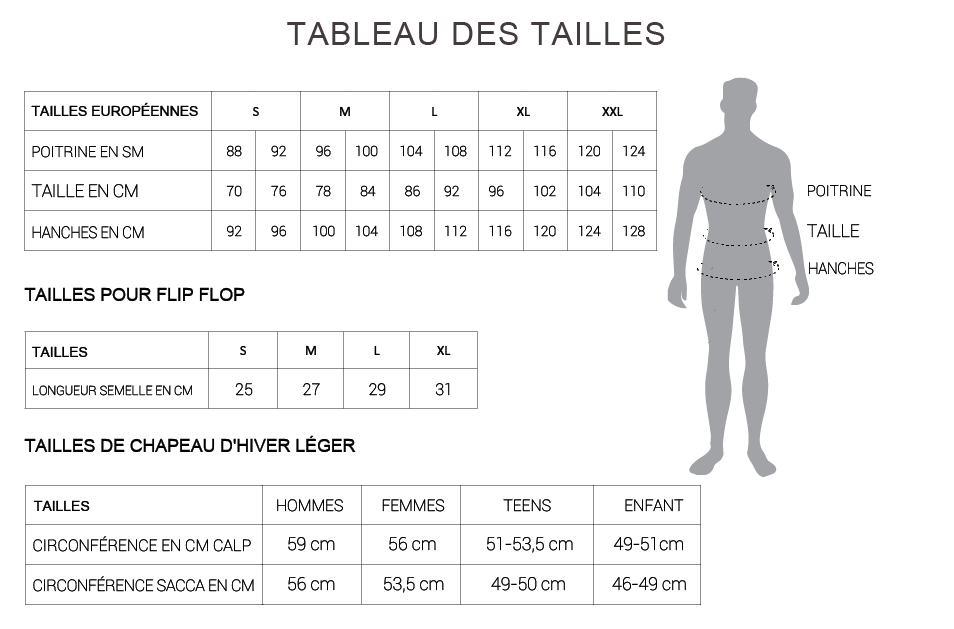 Tableau des tailles